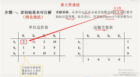 西北角法